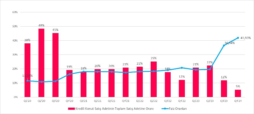 At the end of 2023, the average house price was 3 million 92 thousand 700 TL